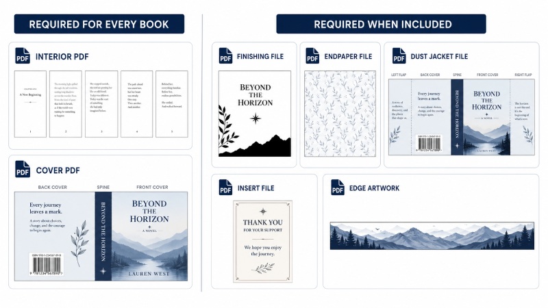Complete print-ready files for book printing production