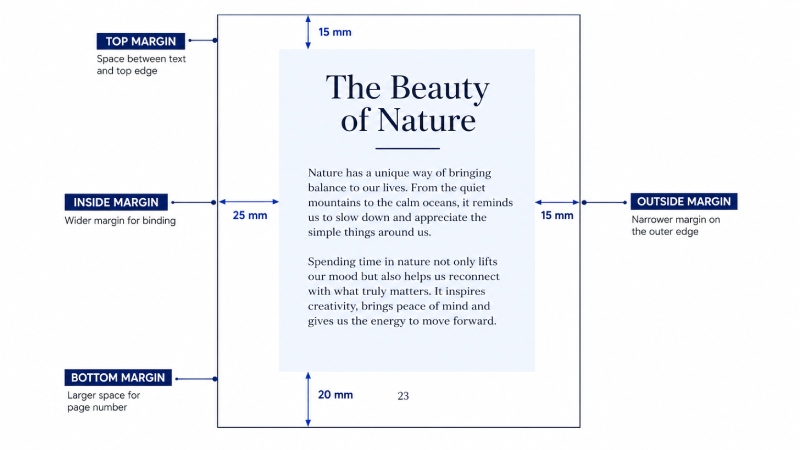 Top bottom inside and outside margins on a book page