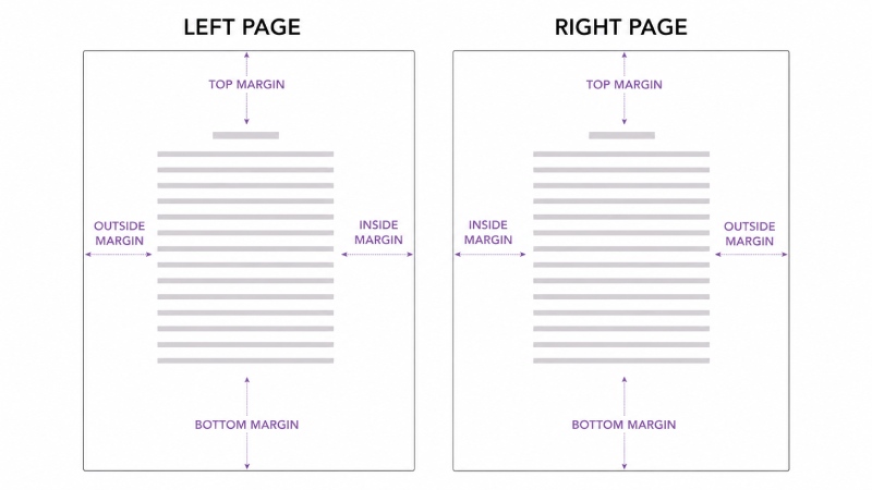 Inside and outside margins on facing book pages