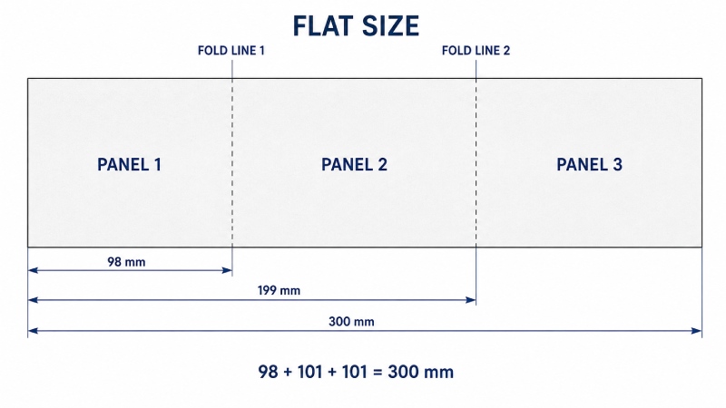 Fold line positions calculated from unequal panel widths