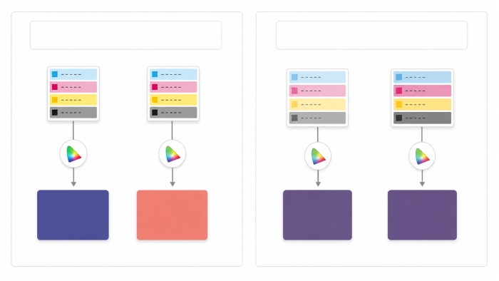 Difference between assigning and converting an ICC color profile